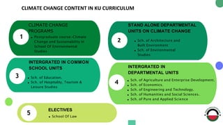 CLIMATE CHANGE CONTENT IN KU CURRICULUM
1
CLIMATE CHANGE
PROGRAMS
Postgraduate course-Climate
Change and Sustainability in...