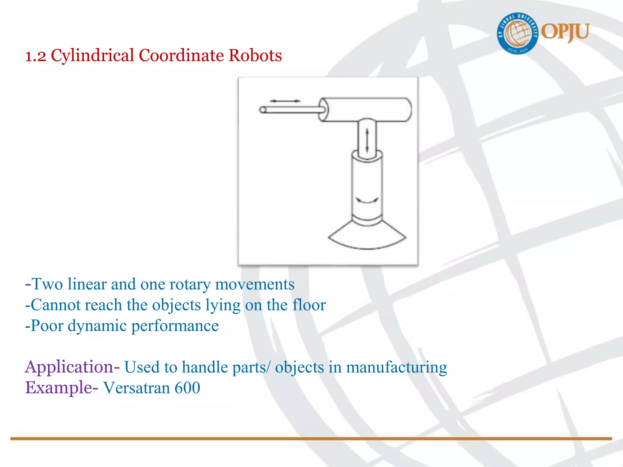 1.2 Cylindrical Coordinate Robots
-Two linear and one rotary movements
-Cannot reach the objects lying on the floor
-Poor dynamic performance
Application- Used to handle parts/ objects in manufacturing
Example- Versatran 600
 