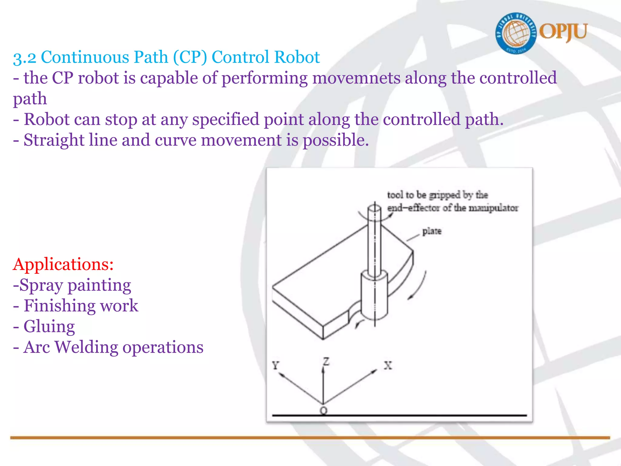 3.2 Continuous Path (CP) Control Robot
- the CP robot is capable of performing movemnets along the controlled
path
- Robot can stop at any specified point along the controlled path.
- Straight line and curve movement is possible.
Applications:
-Spray painting
- Finishing work
- Gluing
- Arc Welding operations
 