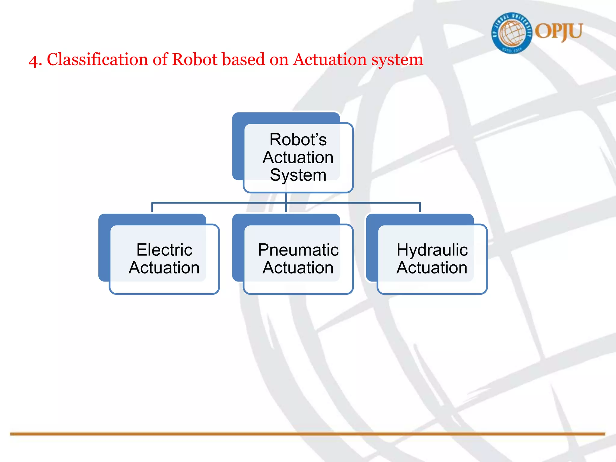 4. Classification of Robot based on Actuation system
Robot’s
Actuation
System
Electric
Actuation
Pneumatic
Actuation
Hydraulic
Actuation
 