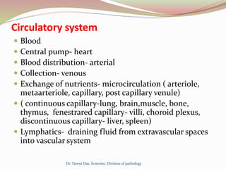 Extravascular System Dr. TARENI DAS; HAEMODYNAMIC DISORDERS.pptx