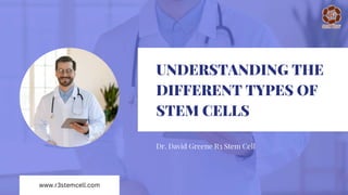UNDERSTANDING THE
DIFFERENT TYPES OF
STEM CELLS
Dr. David Greene R3 Stem Cell
www.r3stemcell.com
 