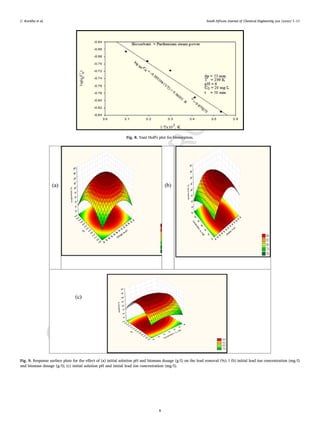 C
O
R
R
E
C
T
E
D
P
R
O
O
F
C. Kavitha et al. South African Journal of Chemical Engineering xxx (xxxx) 1–11
Fig. 8. Vant Hoff's plot for biosorption.
Fig. 9. Response surface plots for the effect of (a) initial solution pH and biomass dosage (g/l) on the lead removal (%). l (b) initial lead ion concentration (mg/l)
and biomass dosage (g/l); (c) initial solution pH and initial lead ion concentration (mg/l).
8
 