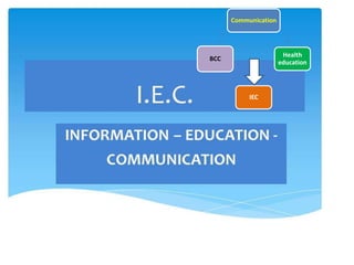 Communication
Health
education
IEC
BCC
 