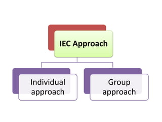 IEC Approach
Individual
approach
Group
approach
 