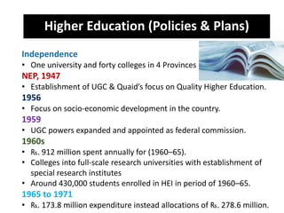 Higher Education (Policies & Plans)
Independence
• One university and forty colleges in 4 Provinces
NEP, 1947
• Establishment of UGC & Quaid’s focus on Quality Higher Education.
1956
• Focus on socio-economic development in the country.
1959
• UGC powers expanded and appointed as federal commission.
1960s
• ₨. 912 million spent annually for (1960–65).
• Colleges into full-scale research universities with establishment of
special research institutes
• Around 430,000 students enrolled in HEI in period of 1960–65.
1965 to 1971
• ₨. 173.8 million expenditure instead allocations of ₨. 278.6 million.
 