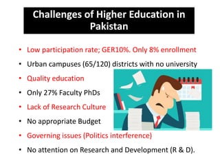 Challenges of Higher Education in
Pakistan
• Low participation rate; GER10%. Only 8% enrollment
• Urban campuses (65/120) districts with no university
• Quality education
• Only 27% Faculty PhDs
• Lack of Research Culture
• No appropriate Budget
• Governing issues (Politics interference)
• No attention on Research and Development (R & D).
 