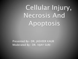 Presented By- DR. JASVEER KAUR
Moderated By- DR. VIJAY SURI
 
