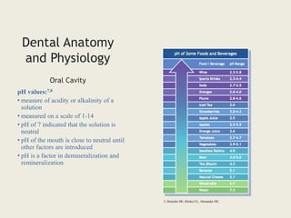 Dental Anatomy
and Physiology
pH values:7,8
• measure of acidity or alkalinity of a
solution
• measured on a scale of 1-14
• pH of 7 indicated that the solution is
neutral
• pH of the mouth is close to neutral until
other factors are introduced
• pH is a factor in demineralization and
remineralization
Oral Cavity
3. Strassler HE, Drisko CL, Alexander DC.
 