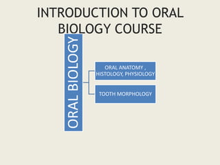 INTRODUCTION TO ORAL
BIOLOGY COURSE
ORAL
BIOLOGY
ORAL ANATOMY ,
HISTOLOGY, PHYSIOLOGY
TOOTH MORPHOLOGY
 