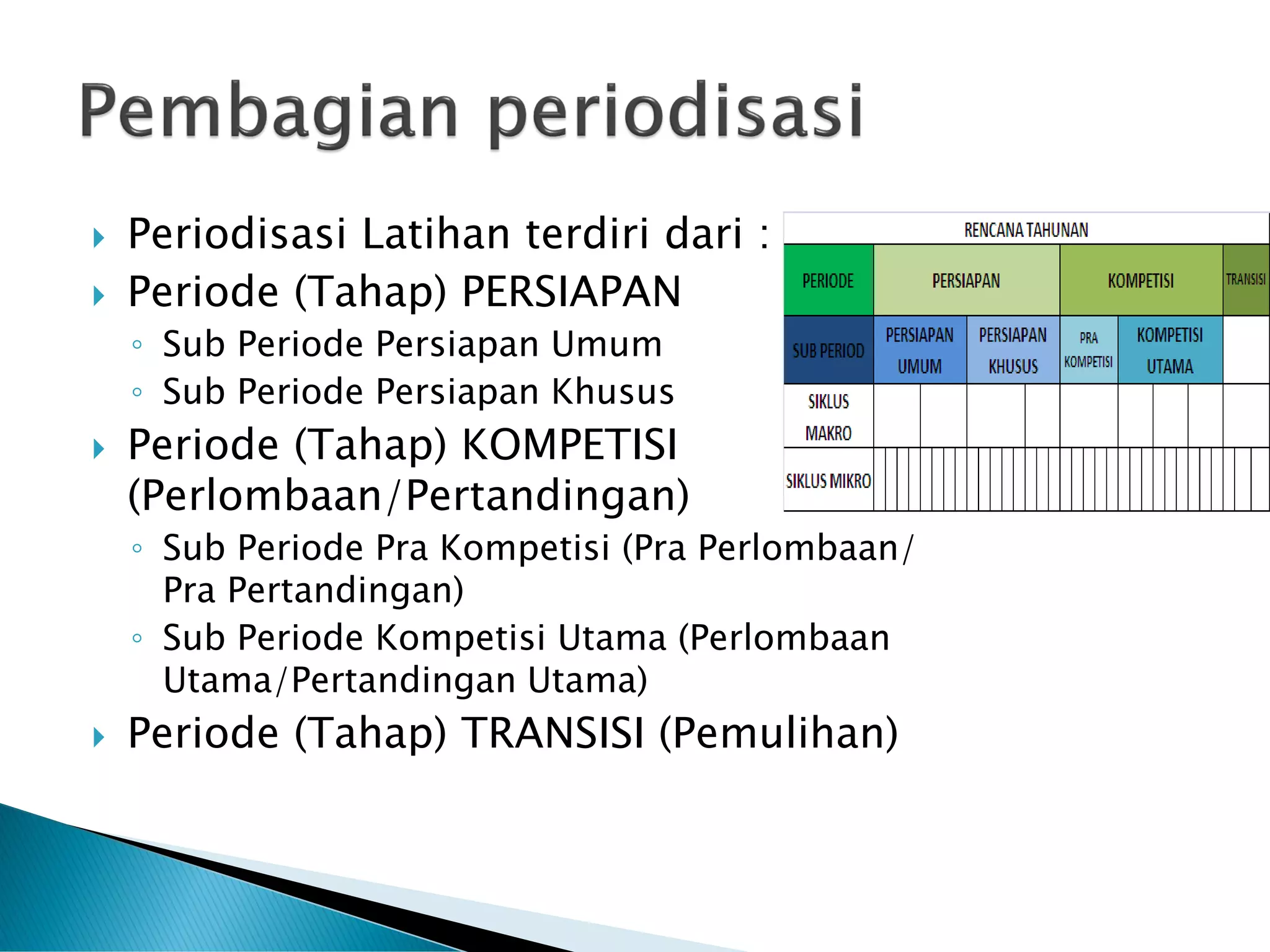 Dr. Johansyah Lubis, M.Pd ( Penyusunan Program Latihan ).pdf