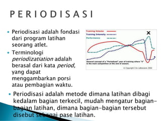 Dr. Johansyah Lubis, M.Pd ( Penyusunan Program Latihan ).pdf