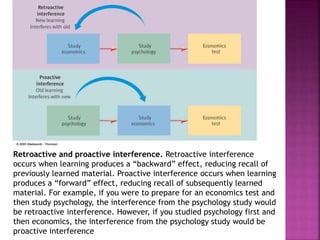 Retroactive and proactive interference. Retroactive interference
occurs when learning produces a “backward” effect, reducing recall of
previously learned material. Proactive interference occurs when learning
produces a “forward” effect, reducing recall of subsequently learned
material. For example, if you were to prepare for an economics test and
then study psychology, the interference from the psychology study would
be retroactive interference. However, if you studied psychology first and
then economics, the interference from the psychology study would be
proactive interference
 
