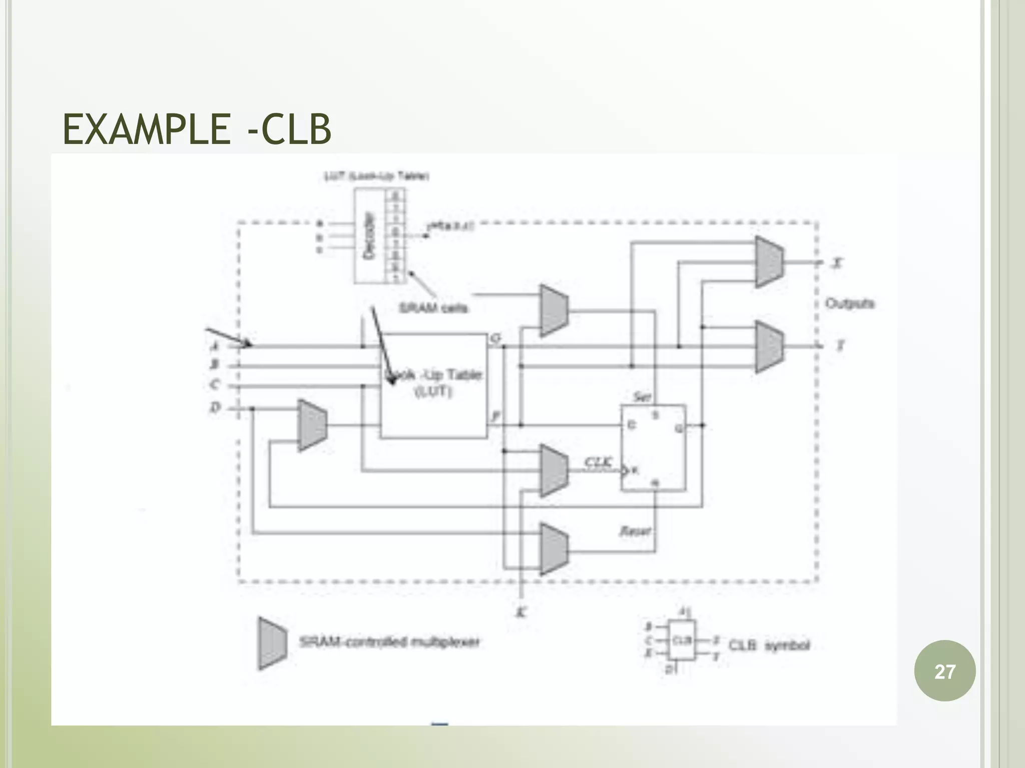 EXAMPLE -CLB
27
 