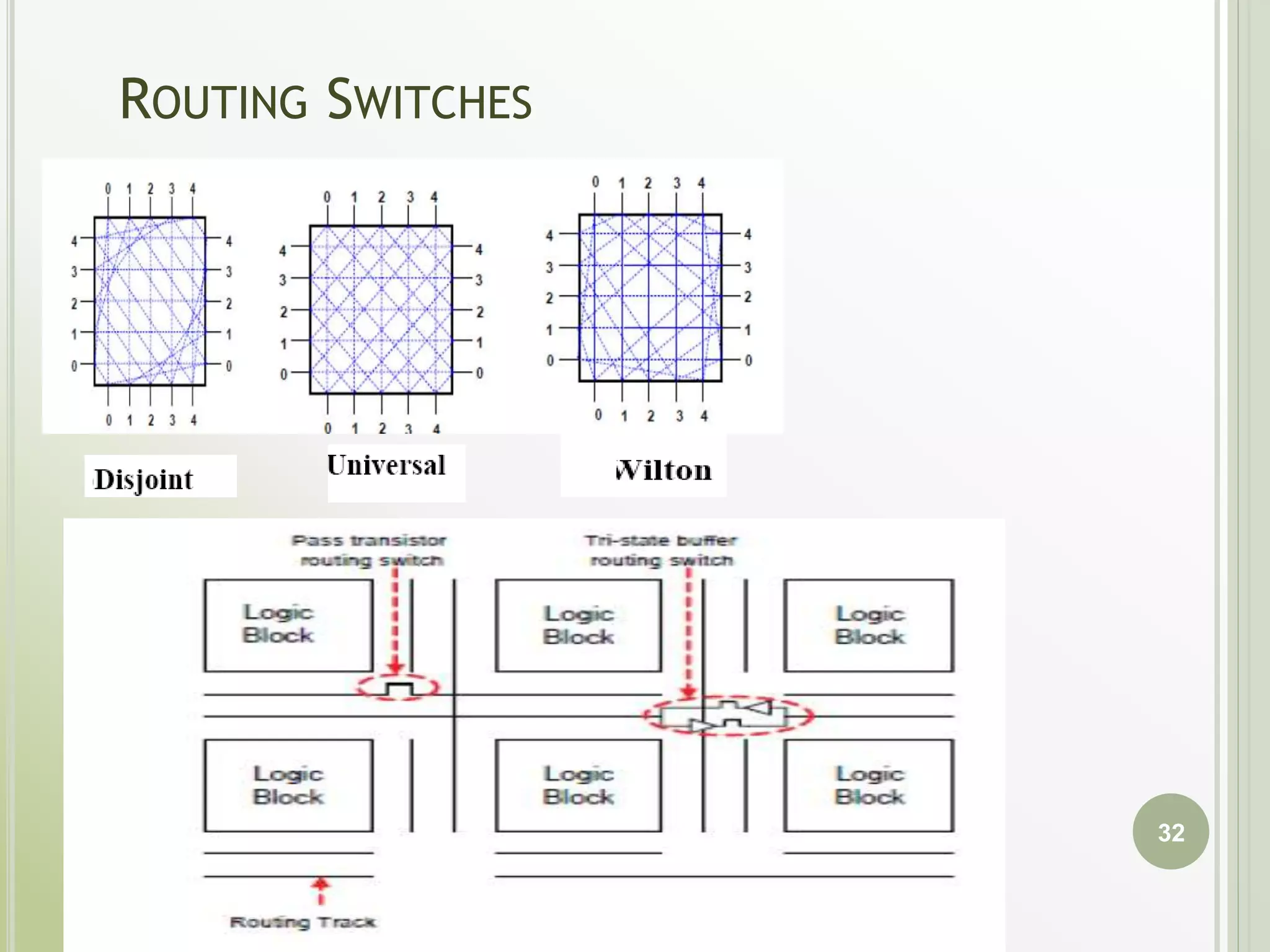 ROUTING SWITCHES
32
 