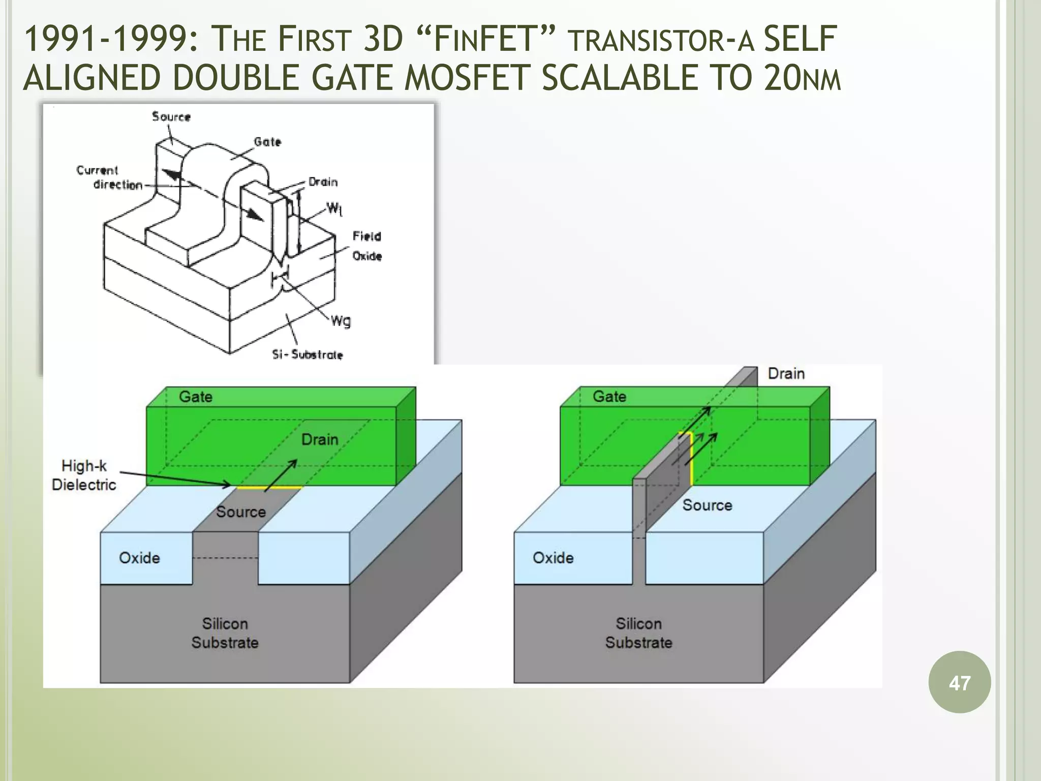 47
1991-1999: THE FIRST 3D “FINFET” TRANSISTOR-A SELF
ALIGNED DOUBLE GATE MOSFET SCALABLE TO 20NM
 