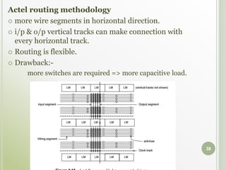Dr.D.RUKMANIDEVI PPT.ppt
