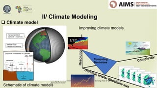 Leveraging Artificial Intelligence (AI) & Satellite Remote Sensing Data for Decision-making in the African
Agricultural Sector
II/ Climate Modeling
q Climate model
Duration and/or Ensemble size
Res
olu
tion
Computing
Resources
Complexity
1/120
Schematic of climate models
Improving climate models
 