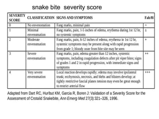 snake bite severity score
 