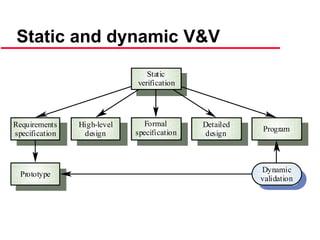 ©Ian Sommerville 2000 Software Engineering, 6th edition. Chapter 19 Slide 8
Static and dynamic V&V
Formal
specification
High-level
design
Requirements
specification
Detailed
design
Program
Prototype
Dynamic
validation
Static
verification
 
