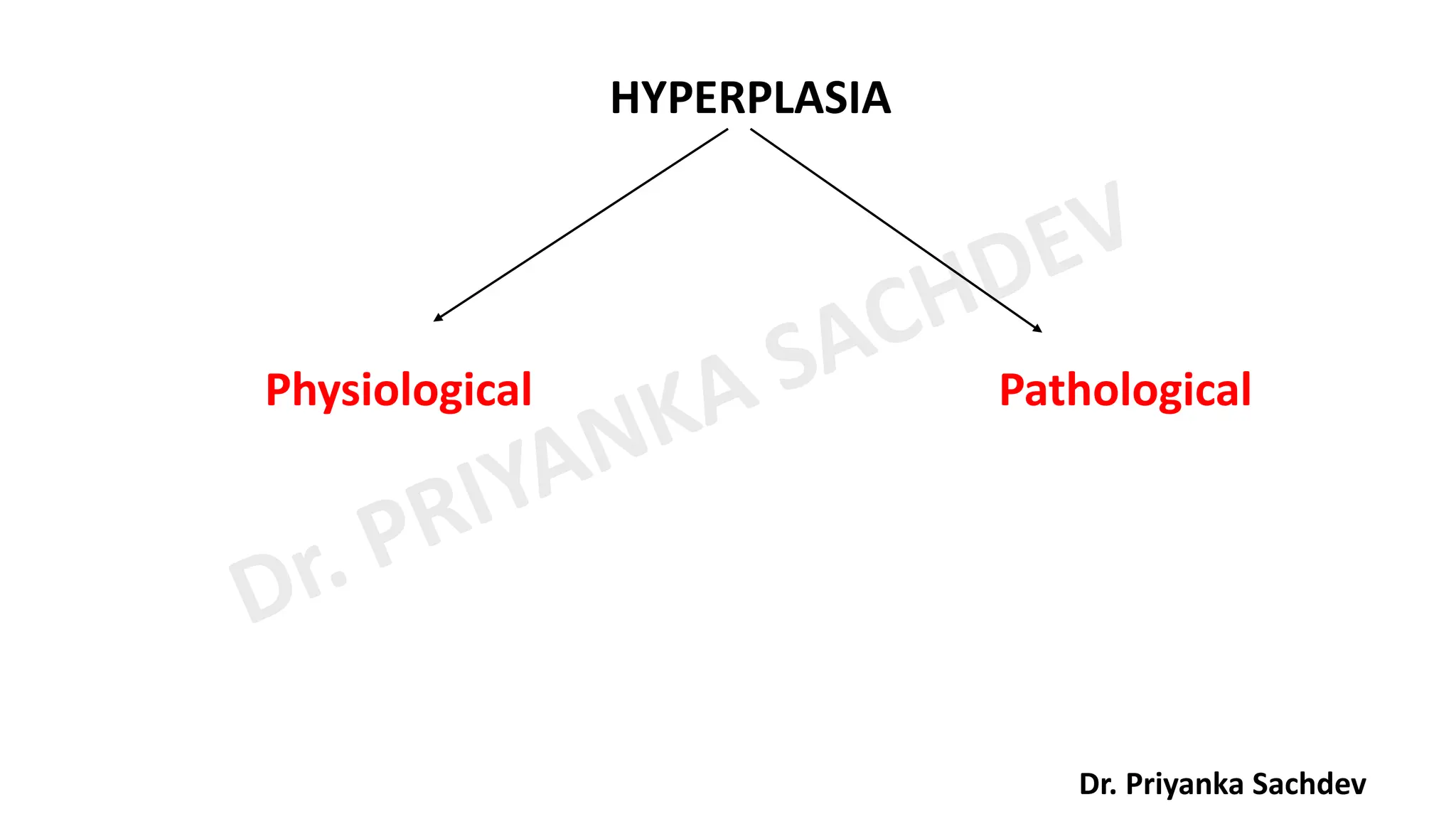 General Pathology pdf By Miss Priyanka Sachdev PDF General Pathology Pdf By Miss Priyanka Sachdev Pdf