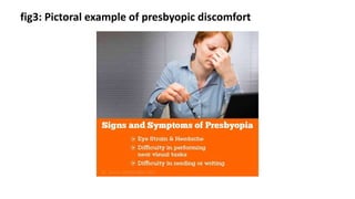 fig3: Pictoral example of presbyopic discomfort
 