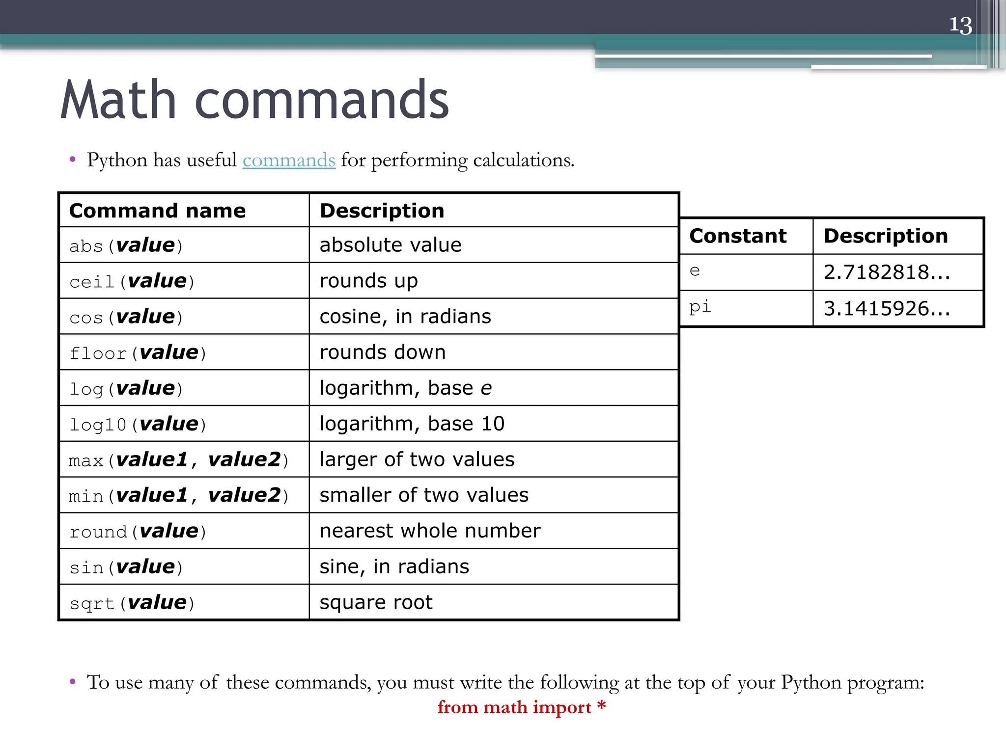 13
Math commands
• Python has useful commands for performing calculations.
• To use many of these commands, you must write the following at the top of your Python program:
from math import *
Constant Description
e 2.7182818...
pi 3.1415926...
Command name Description
abs(value) absolute value
ceil(value) rounds up
cos(value) cosine, in radians
floor(value) rounds down
log(value) logarithm, base e
log10(value) logarithm, base 10
max(value1, value2) larger of two values
min(value1, value2) smaller of two values
round(value) nearest whole number
sin(value) sine, in radians
sqrt(value) square root
 