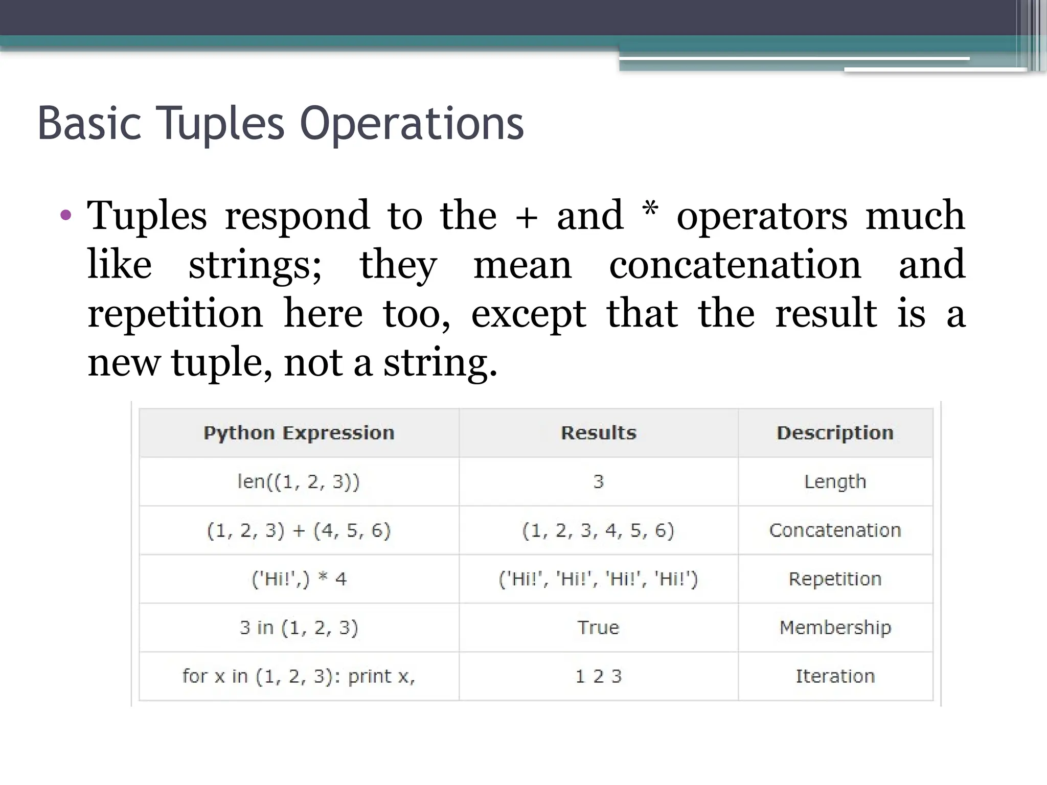 Basic Tuples Operations
• Tuples respond to the + and * operators much
like strings; they mean concatenation and
repetition here too, except that the result is a
new tuple, not a string.
 