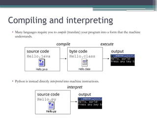 Dr.C S Prasanth-Physics ppt.pptx computer | PPT