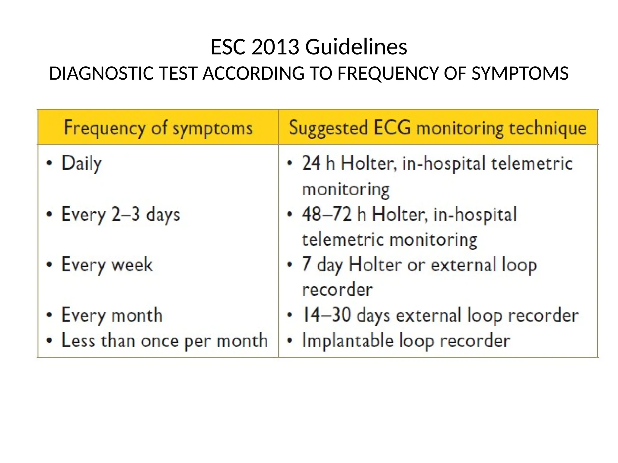 Dr. kush JHRS 2024 External loop recorder.pptx