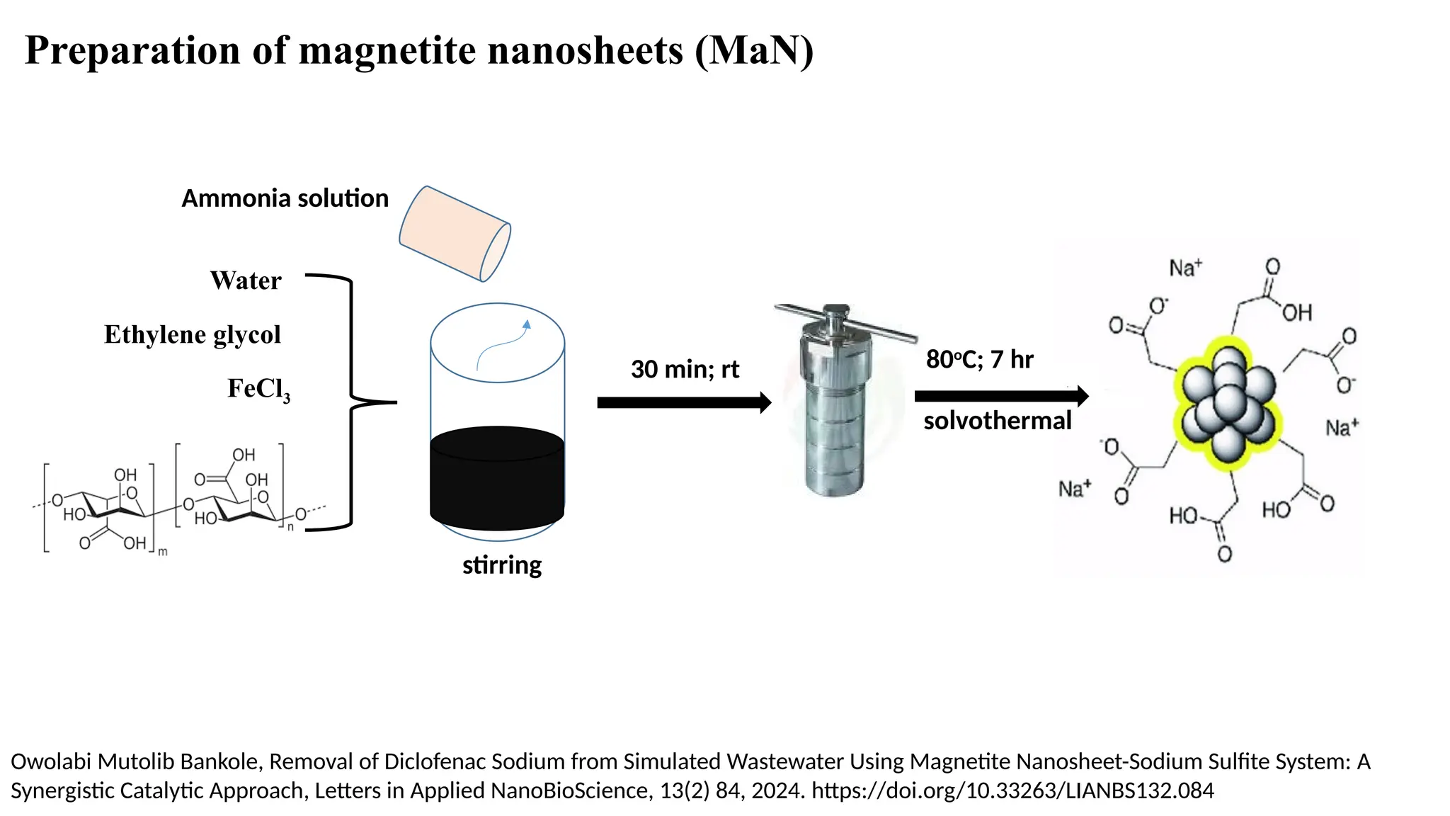 Removal of Diclofenac Sodium in wastewater using magnetite ...