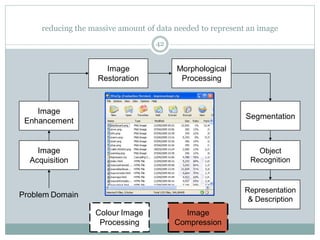 Image
Acquisition
Image
Restoration
Morphological
Processing
Segmentation
Representation
& Description
Image
Enhancement
Object
Recognition
Problem Domain
Colour Image
Processing
Image
Compression
reducing the massive amount of data needed to represent an image
42
 