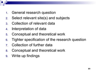 1. General research question
2. Select relevant site(s) and subjects
3. Collection of relevant data
4. Interpretation of data
5. Conceptual and theoretical work
6. Tighter specification of the research question
7. Collection of further data
8. Conceptual and theoretical work
9. Write up findings
23
 