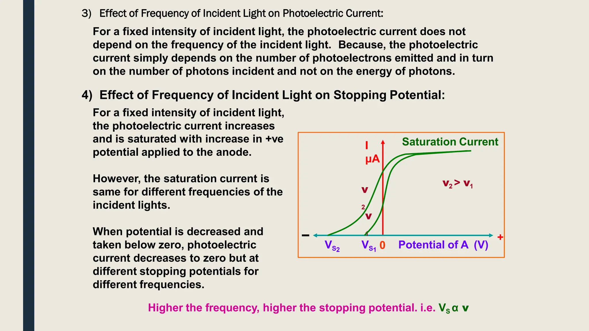 3) Effect of Frequency of Incident Light on Photoelectric Current:
I
μA
Potential of A (V)
+
Saturation Current
ν
1
ν
2
ν2 > ν1
VS2
VS1 0
For a fixed intensity of incident light, the photoelectric current does not
depend on the frequency of the incident light. Because, the photoelectric
current simply depends on the number of photoelectrons emitted and in turn
on the number of photons incident and not on the energy of photons.
4) Effect of Frequency of Incident Light on Stopping Potential:
For a fixed intensity of incident light,
the photoelectric current increases
and is saturated with increase in +ve
potential applied to the anode.
However, the saturation current is
same for different frequencies of the
incident lights.
When potential is decreased and
taken below zero, photoelectric
current decreases to zero but at
different stopping potentials for
different frequencies.
Higher the frequency, higher the stopping potential. i.e. VS α ν
 