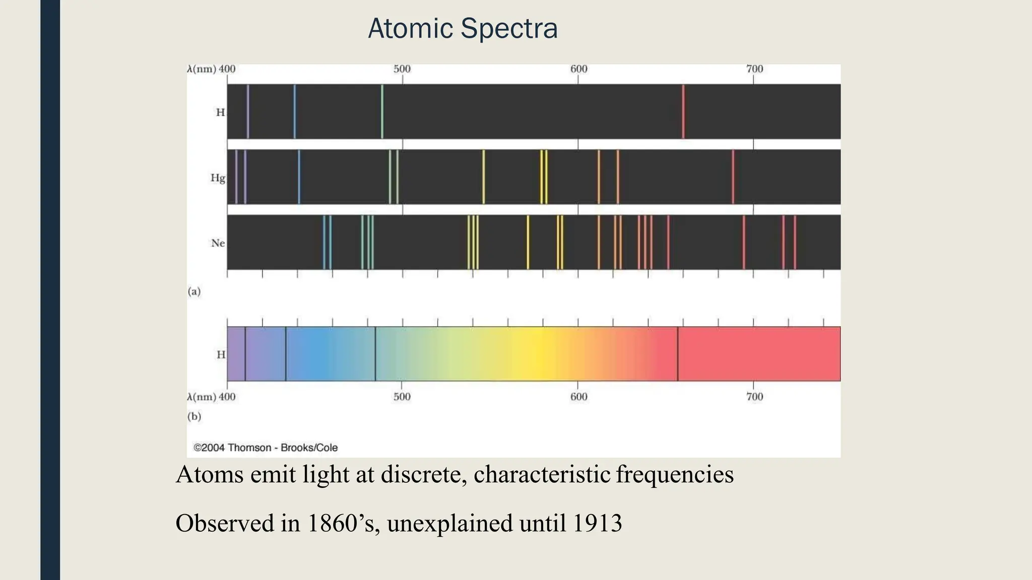 Atomic Spectra
Atoms emit light at discrete, characteristic frequencies
Observed in 1860’s, unexplained until 1913
 
