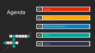 Agenda
P R O F I T
I
S
K
O
L S
01 Introduction
02 Literature review
03 Objectives and Research Methodology
04 Findings
05 Conclusion
 