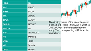 ABB SBI
ACC WIPRO
BHEL TISCO
BPL GRASIM
CIPLA MARUTI
DABUR INFOSYS
HDFC B HUL
ICICI RELIANCE C
ITC TATACHE
MTNL HERO
NIIT BAJAJA
ONGC ARVIND
The closing prices of the securities over
a period of 5 years , from Jan 1, 2014 to
Dec 30 2021 are considered for the
study. The corresponding NSE index is
also taken.
 