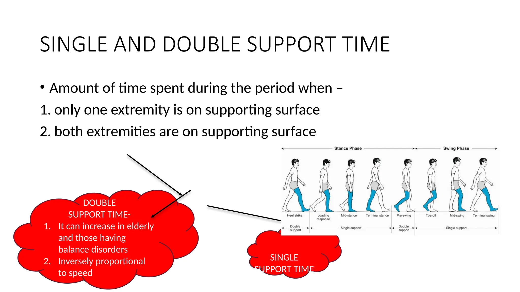 different types of Gait in orthopaedic injuries | PPTX
