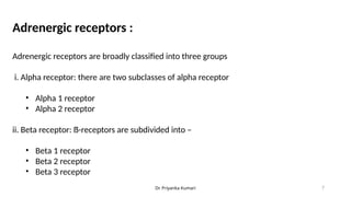 Alpha Ii Reeptyor Dr.Priyanka adrenergic drugs date 11 august 2025.pptx