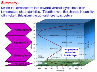 Dr.-A.-Chatterjee-Composition-of-earths-atmosphere_2nd-yr.ppt