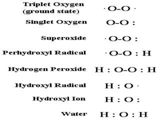 Free Radicals in Human System: A way to understand | PPT