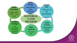Dr. Muhammad zubair Nazar RASCON 25 Oral Presentation ppt template.pptx