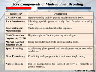 modern trends in fruit breeding and biofortification | PPTX