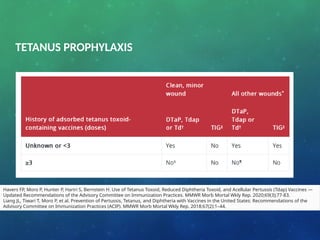 Management of polytrauma comprehensively | PPTX