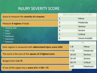 Polytrauma Iss Score Management of polytrauma comprehensively | PPTX