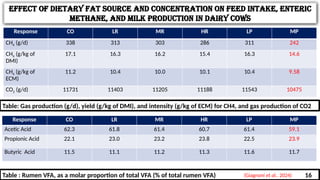 Impact of Dietary Lipid Sources on Rumen Metabolism and Milk Production ...