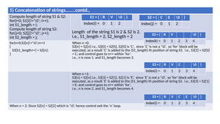 Illustrations of String operations with Programs.pptx