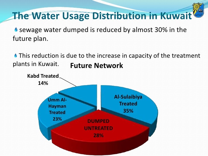 Dr. Abrar Al Jadi & Ms. Sara Al Sabah Analysis of Kuwait Sanitary M…