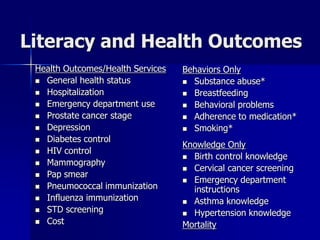 Literacy and Health Outcomes
 Health Outcomes/Health Services   Behaviors Only
  General health status            Substance abuse*
  Hospitalization                  Breastfeeding
  Emergency department use         Behavioral problems
  Prostate cancer stage            Adherence to medication*
  Depression                       Smoking*
  Diabetes control
                                   Knowledge Only
  HIV control
                                    Birth control knowledge
  Mammography
                                    Cervical cancer screening
  Pap smear
                                    Emergency department
  Pneumococcal immunization
                                     instructions
  Influenza immunization
                                    Asthma knowledge
  STD screening
                                    Hypertension knowledge
  Cost
                                   Mortality
 