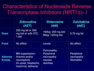 AIDS PPT. www.medicotesting.com